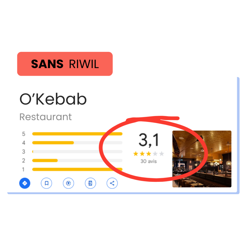 Riwil Avis Google