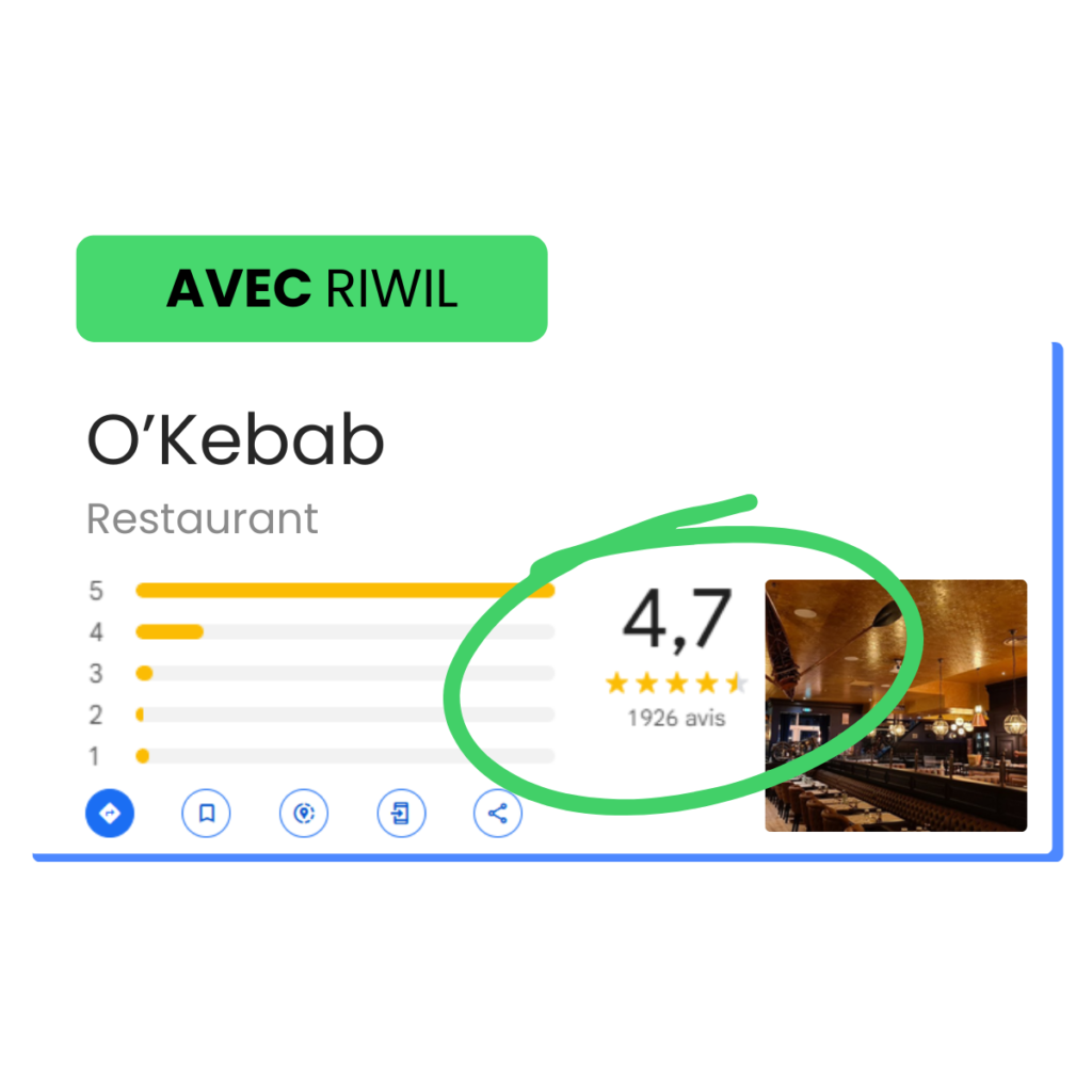 Riwil Avis Google Positifs