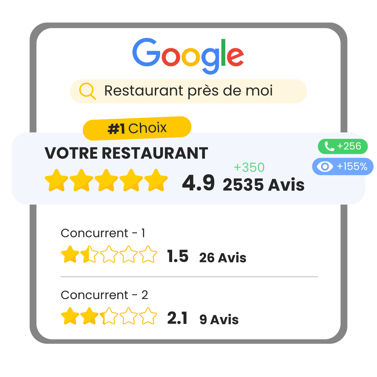 Avis positifs Google